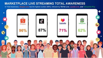 Kemendag Buka Suara Soal Pengaturan Biaya Admin Shopee Cs