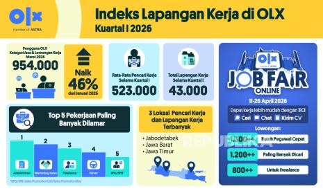Pasar Kerja Kian Ketat, Satu Lowongan Diperebutkan 12 Orang