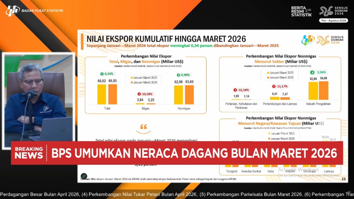 Video: RI Cetak Surplus Neraca Dagang USD 3,32 Miliar di Maret 2026
