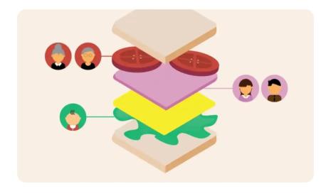 Sandwich Generation: Realitas Sosial dan Tantangan Kehidupan Keluarga Modern