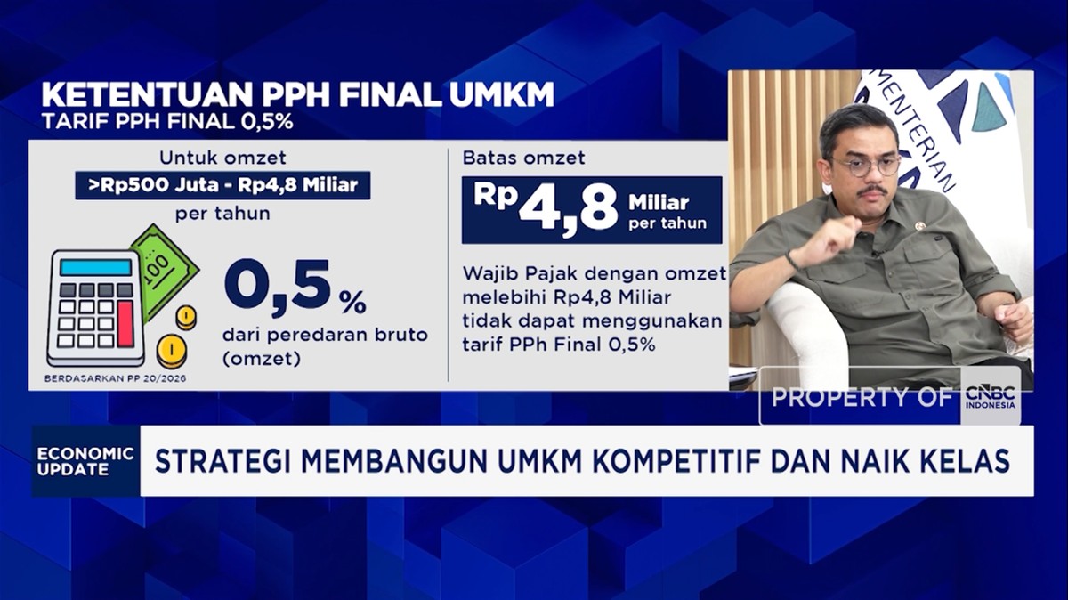 Video: Menteri UMKM Bongkar Strategi dan Tantangan Perkuat UMKM RI