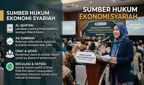 Sumber Hukum Ekonomi Syariah