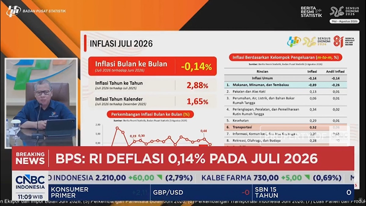 Video: Harga Bawang – Emas Turun, RI Alami Deflasi 0,14% (mtm) di Juli